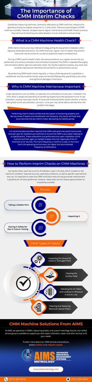 The Importance of CMM Interim Checks