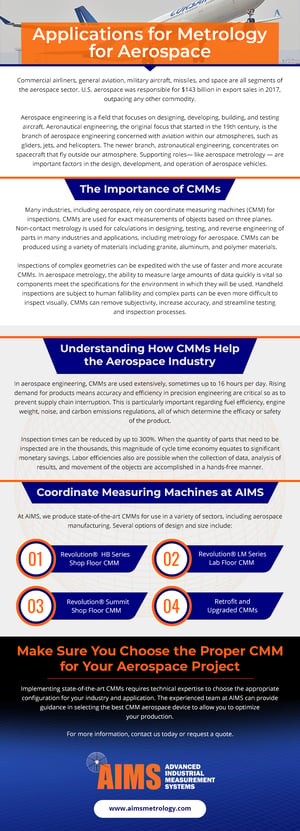 Applications for Metrology for Aerospace